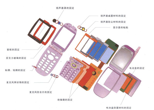 Mobile field applications