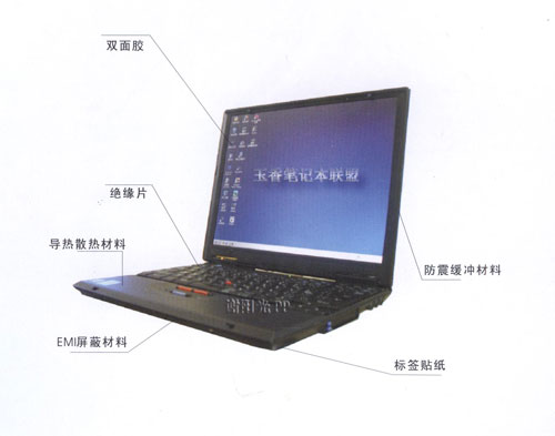 Computer field applications