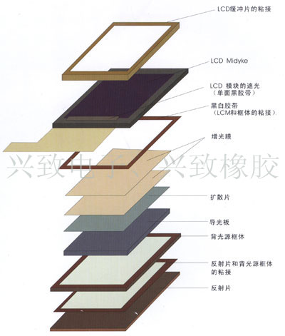 LCD back light source